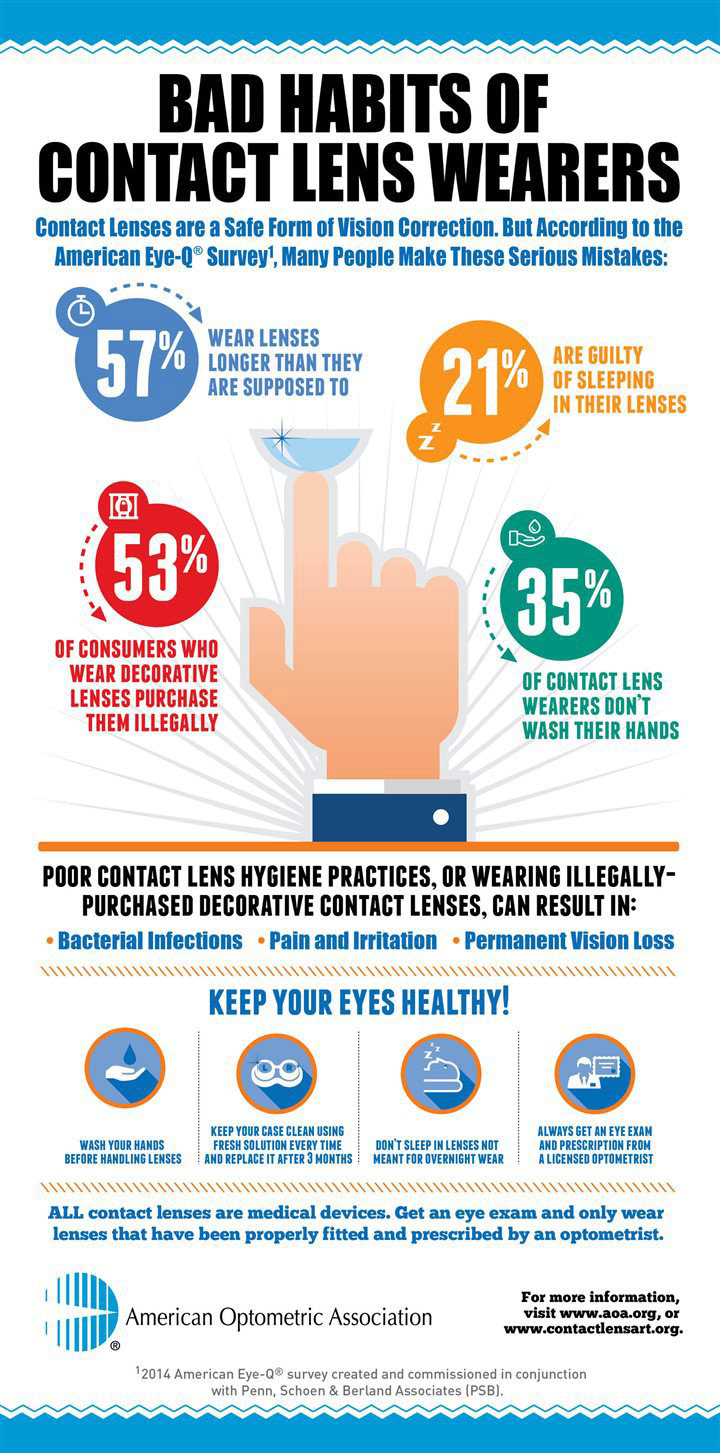 Bad Habits for Contact Lens Wearers