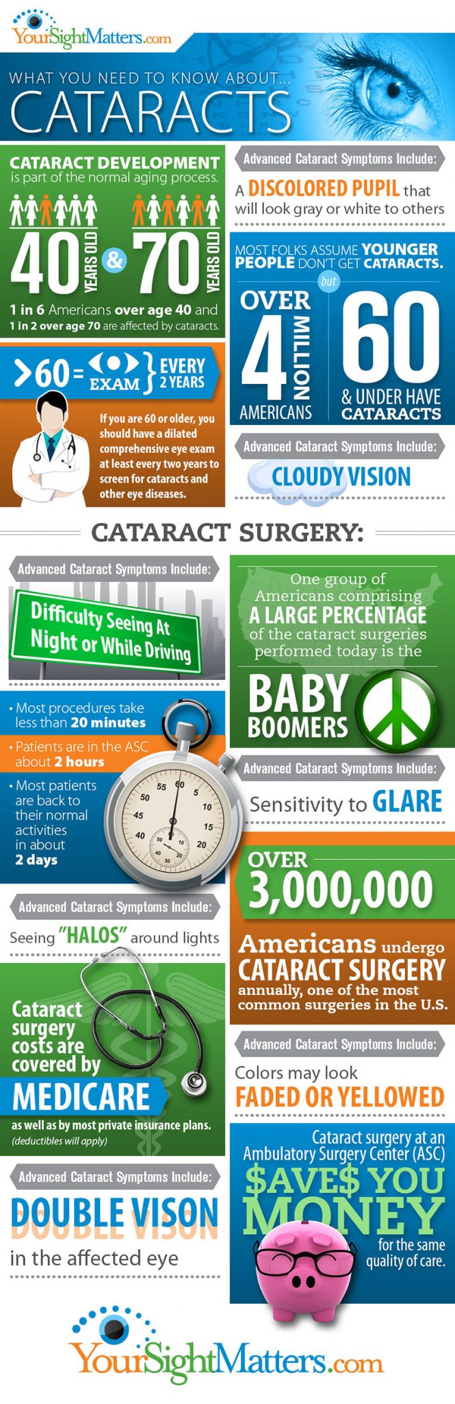 Important Facts About Cataracts